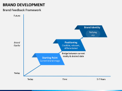 Brand Development PPT Slide 8