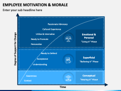 Employee Motivation & Morale PPT Slide 1