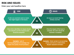 Risk and Issues PowerPoint and Google Slides Template - PPT Slides