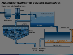 Anaerobic Treatment of Domestic Wastewater PowerPoint and Google Slides ...