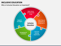 Inclusive Education PowerPoint and Google Slides Template - PPT Slides