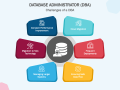 Database Administrator (DBA) PowerPoint and Google Slides Template ...