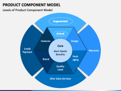 Product Component Model PowerPoint Template - PPT Slides