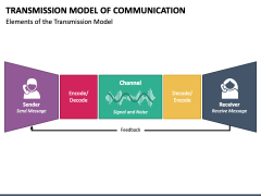 Transmission Model of Communication PPT Slide 1