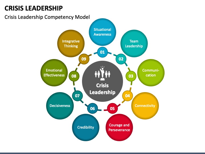 Crisis Leadership PPT Slide 1