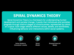 Spiral Dynamics Theory PPT Slide 2