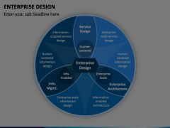 Enterprise Design PowerPoint and Google Slides Template - PPT Slides