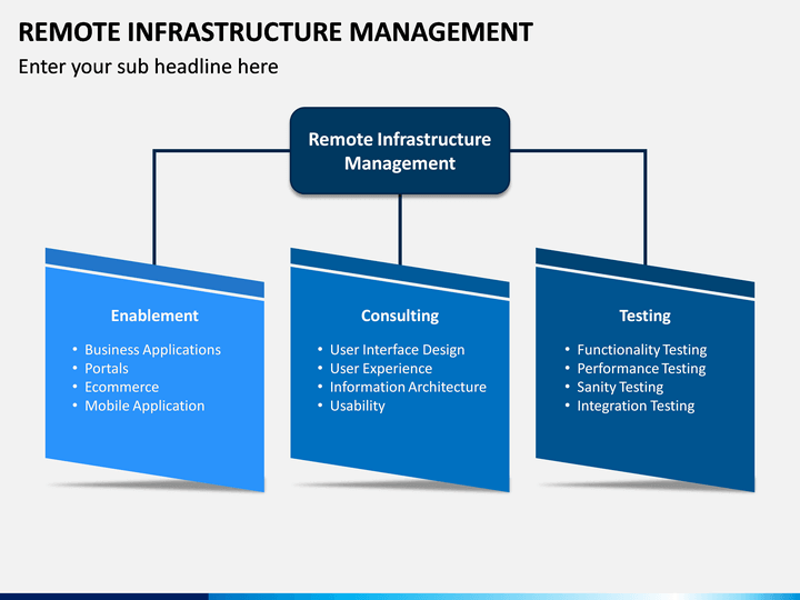 Remote Infrastructure Management PowerPoint and Google Slides Template ...