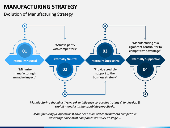 manufacturing company strategic plan