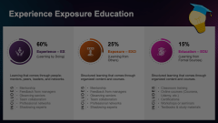 Experience Exposure Education Animated Presentation - SketchBubble