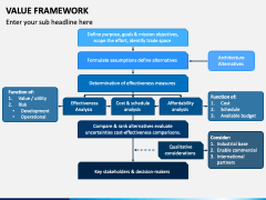 Value Framework PowerPoint and Google Slides Template - PPT Slides