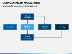 Fundamentals of Management PPT Slide 5