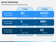 Social Distancing PPT Slide 3