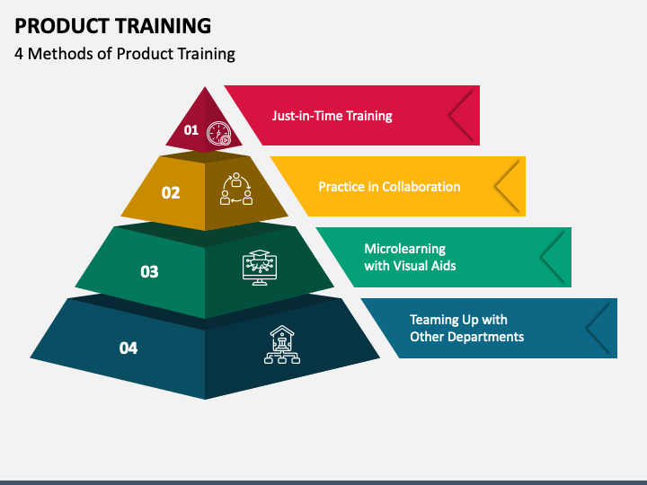 product training presentation template