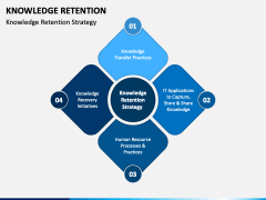 Knowledge Retention PowerPoint and Google Slides Template - PPT Slides