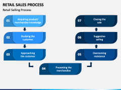 Retail Sales Process PowerPoint and Google Slides Template - PPT Slides