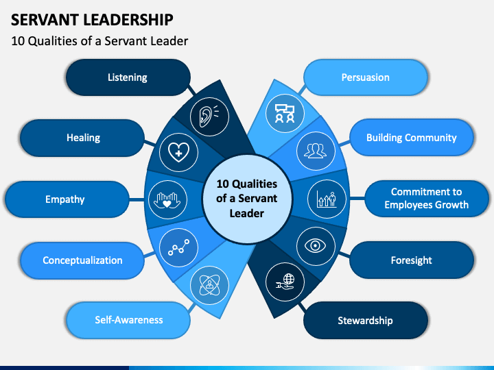 servant leadership powerpoint presentation