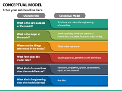 Conceptual Model PowerPoint and Google Slides Template - PPT Slides