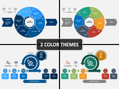 SCRUM Methodology PowerPoint Template - PPT Slides