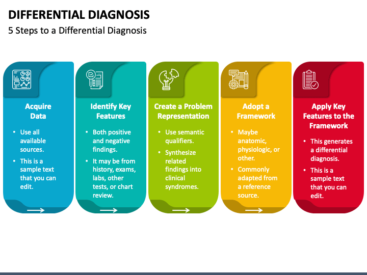 Differential diagnosis: Definition, examples, and more