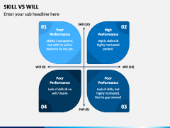 Skill Vs Will PowerPoint and Google Slides Template - PPT Slides