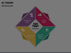 4C Theory Animated Presentation - SketchBubble