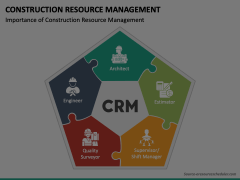 Construction Resource Management Animated Presentation - SketchBubble