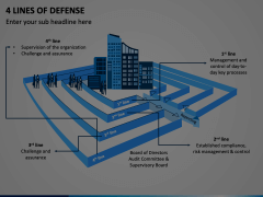 4 Lines of Defense Animated Presentation - SketchBubble