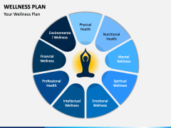 Wellness Plan PowerPoint And Google Slides Template - PPT Slides