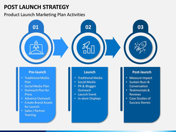 Post Launch Strategy PowerPoint Template PPT Slides SketchBubble
