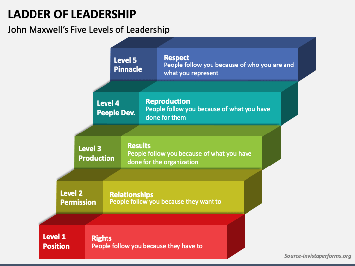 Ladder of Leadership PPT Slide 1