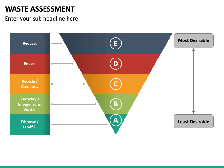 Waste Assessment PowerPoint Template - PPT Slides | SketchBubble