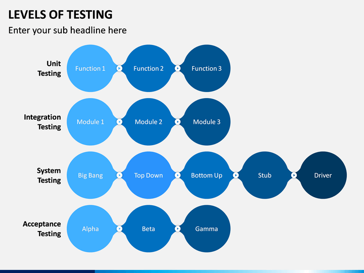 Levels Of Testing Powerpoint And Google Slides Template - Ppt Slides