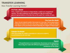 Transfer Learning PowerPoint and Google Slides Template - PPT Slides