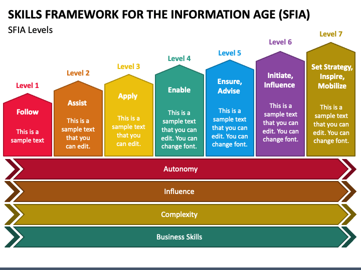 Skills Framework for the Information Age (SFIA) PowerPoint and Google - Skills Framework For The Information Age