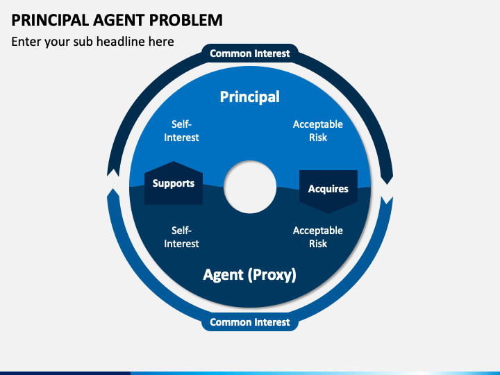 Principal Agent Problem PowerPoint Template - PPT Slides | SketchBubble