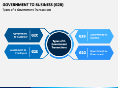 government to citizen e commerce