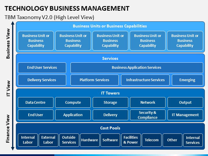 Technology Business Management PowerPoint Template | SketchBubble