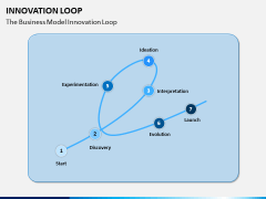 Innovation Loop PPT Slide 2