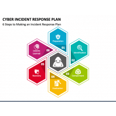 Incident Response Timeline PowerPoint Template - PPT Slides