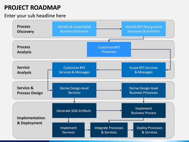 Project Roadmap PowerPoint and Google Slides Template - PPT Slides
