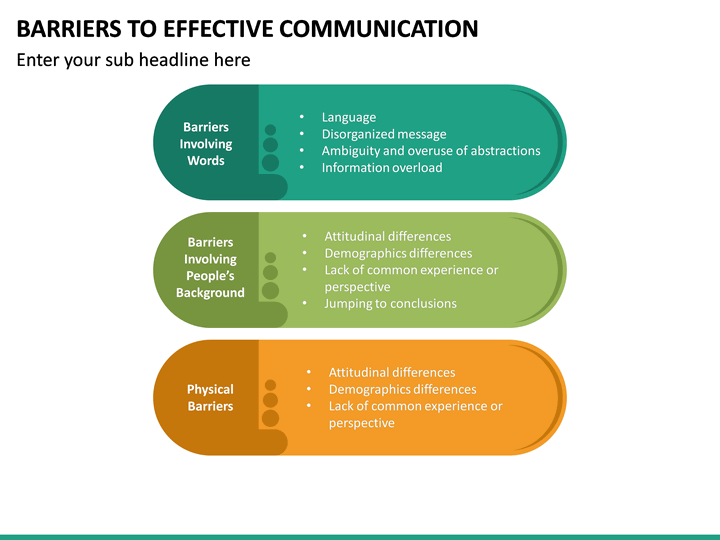 Barriers to Effective Communication PowerPoint Template | SketchBubble