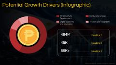Economy of Philippines PPT Slide 11