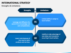 International Strategy PPT Slide 4