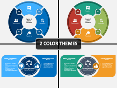 Labor Turnover PowerPoint Template - PPT Slides
