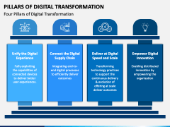 Pillars Of Digital Transformation PowerPoint And Google Slides Template ...