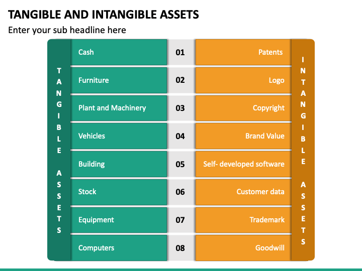 examples of tangible and intangible resources