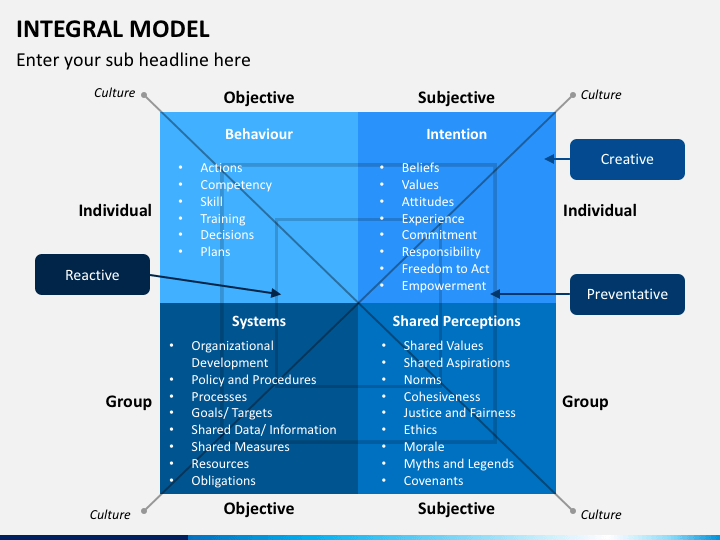 Integral Model PowerPoint and Google Slides Template - PPT Slides