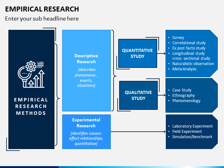 Empirical methods