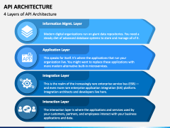 API Architecture PPT Slide 4